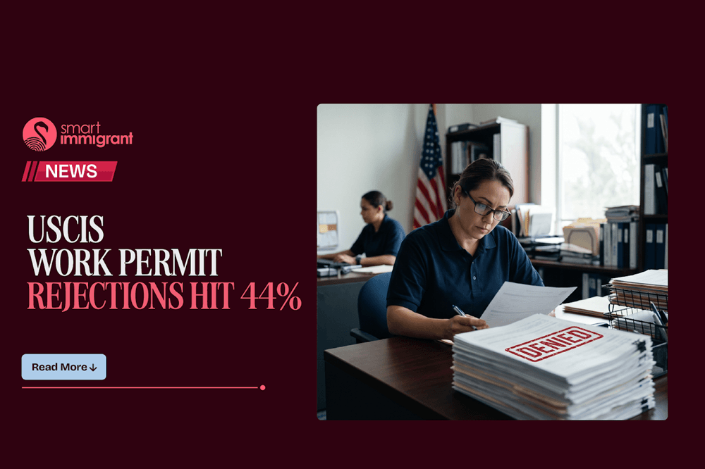 Green Card Work Permit Denials Rise to 44% in 2026 USCIS Work Permit Rejections Rise for Green Card Applicants