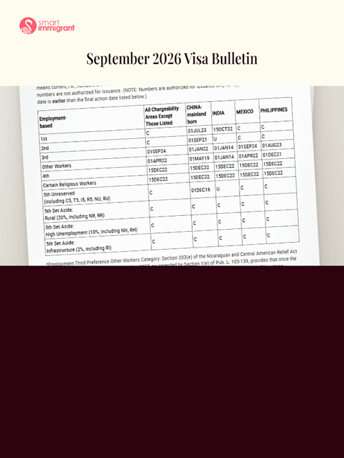 September 2026 Visa Bulletin: India Dates Hold Steady September 2026 Visa Bulletin India Employment Dates